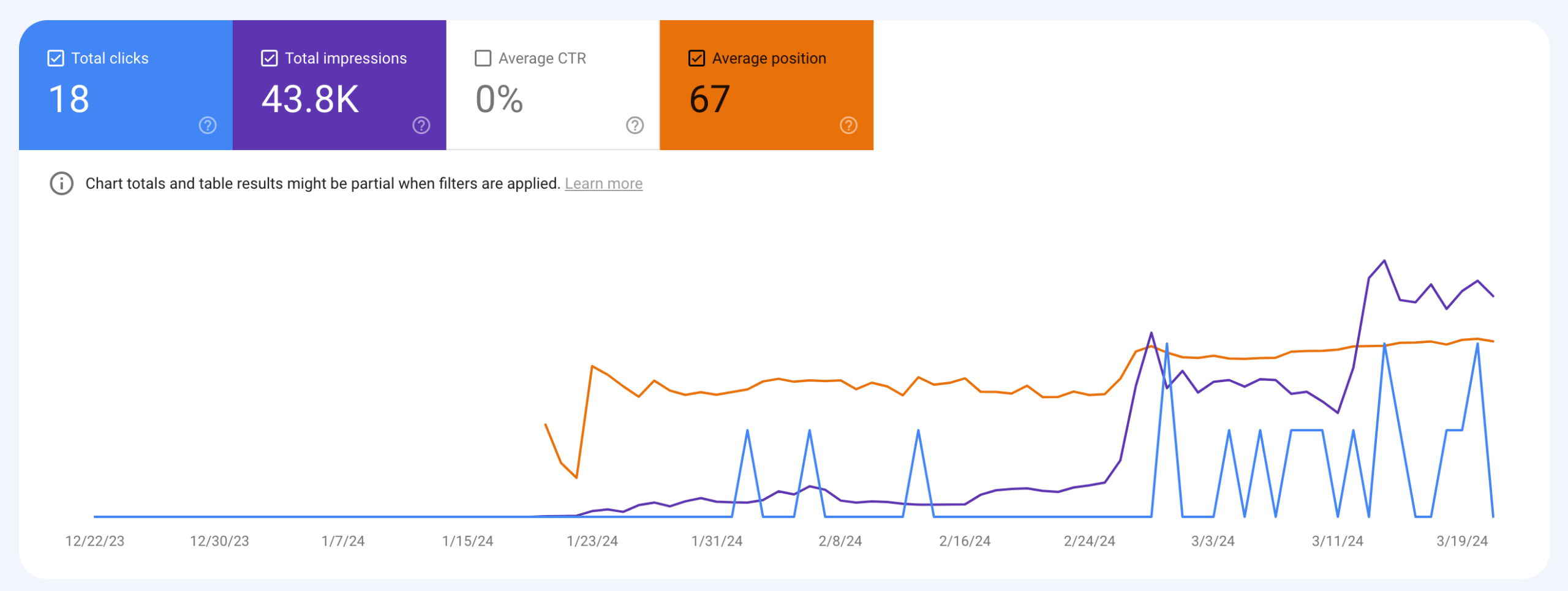 seo packages increase rankings impressions review